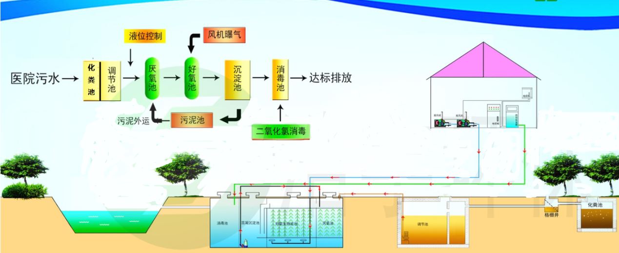 美容院污水处理设备节能环保  一对一服务